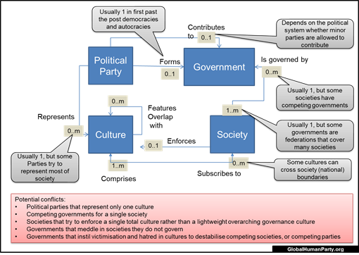 culturesocietypoliticssmall1