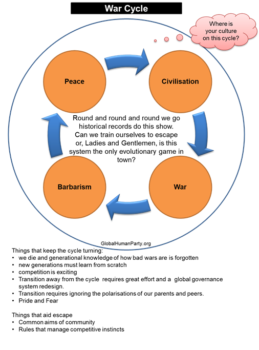 WarAndPeace WarAndPeace